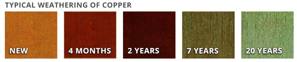 Copper Patina Evolution